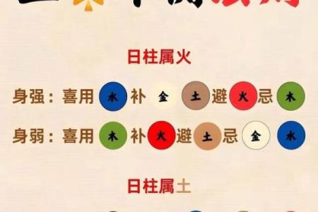怎么看八字喜什么五行,免费八字五行喜忌查询