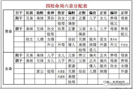 传统八字命理解说十神代表的六亲
