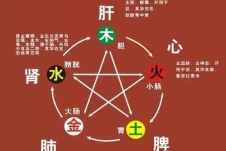 哪些生辰八字是容易导致婚姻不稳固