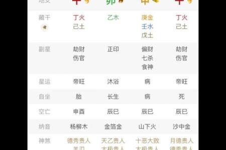 适合跑业务的八字 跑业务必备的八字