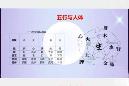 八字五行天干分析性格