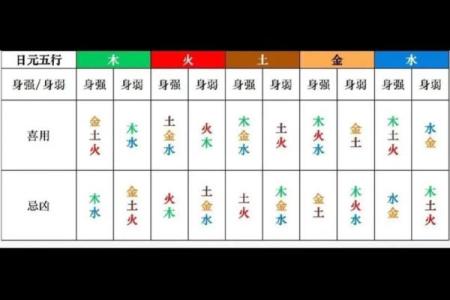 怎么看八字喜金水,什么叫八字喜金水