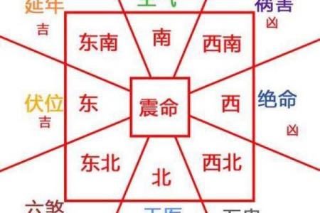 家里床位置的摆放风水最好解读
