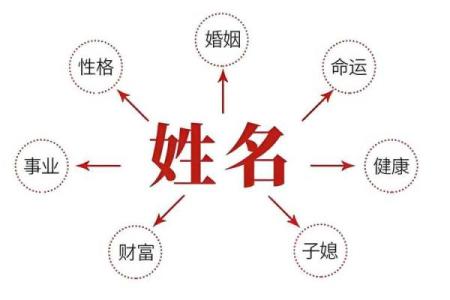 免费姓名测试打分,周易起名网唯一官网免费