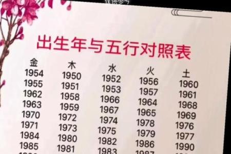 风水金命的人和什么命人最合适水命吗