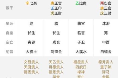 四柱八字排盘