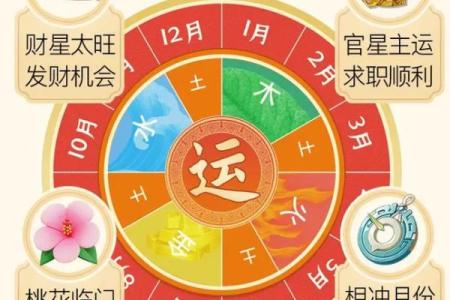 八字今天运