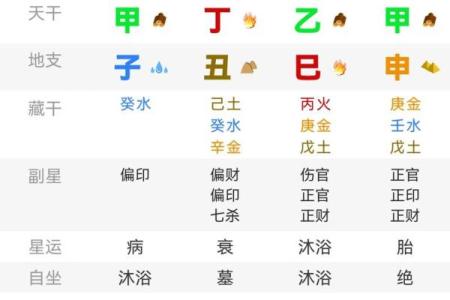 八字的时辰按什么算命好