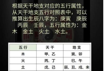 怎么自己查自己的八字