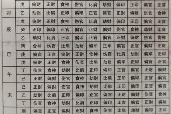 八字比肩的查法