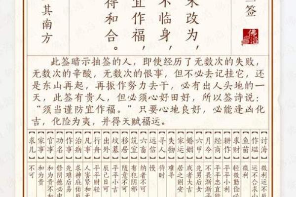 妈祖灵签第九签孔明点将