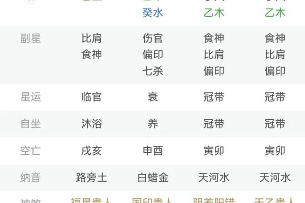 八字三个比肩的女命好不好