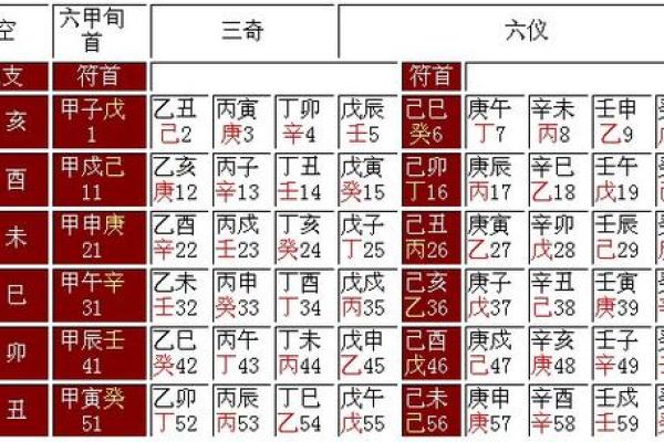 八字断命金口诀
