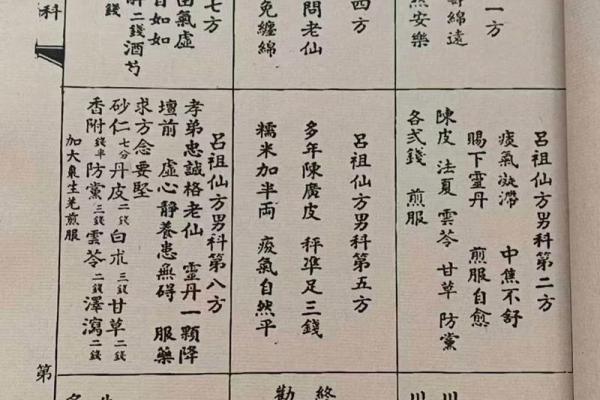 吕祖灵签50签解签 吕祖灵签50签解签