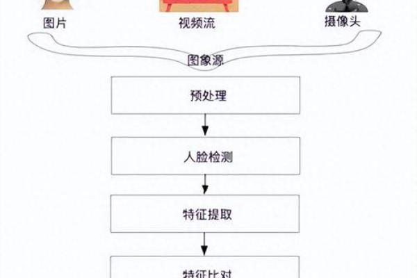 人脸识别的测试用例,人脸识别测试点