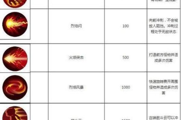 造梦西游OL200紫檀灵签