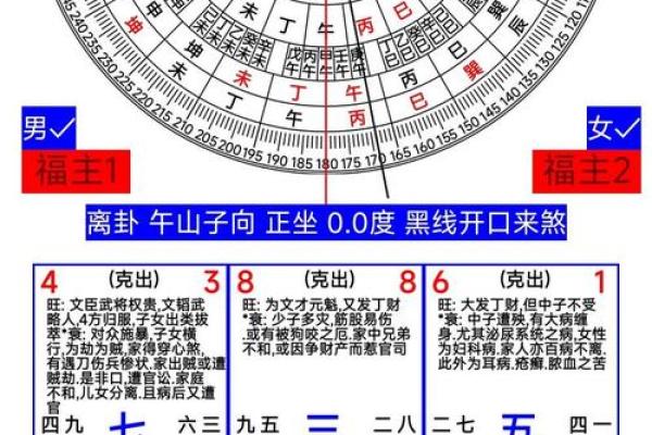 旺盛阴宅风水的方法介绍