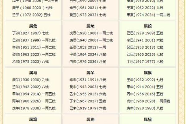 怎样算命几钱几两