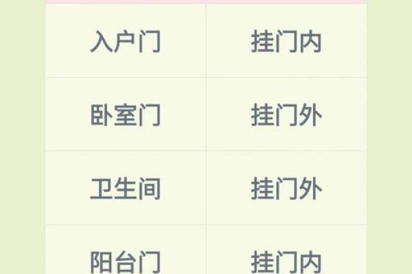 实际解决各类门对门的风水忌讳