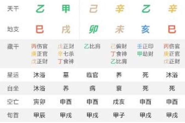 赤命八字