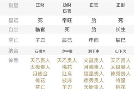 算命说要找比自己大的老公