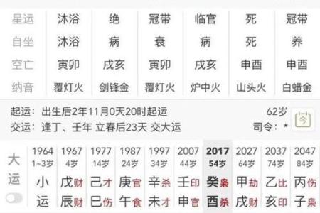 各类算命结果不同
