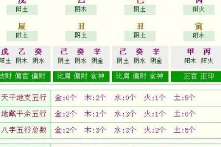 古老传承的八字配婚，很准的！