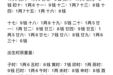 怎样算命几钱几两