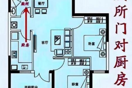 实际解决各类门对门的风水忌讳
