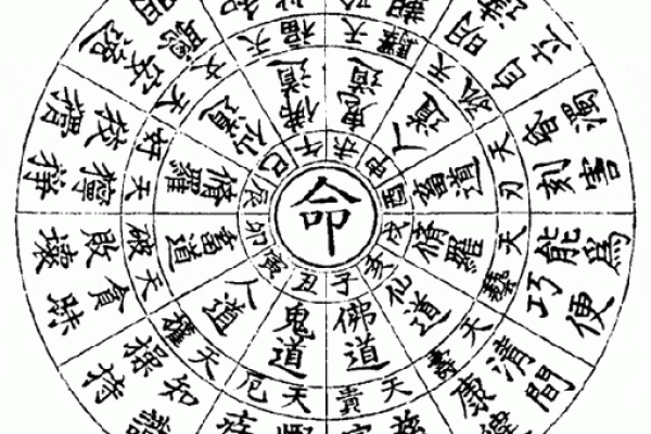 命宫鬼谷子,鬼谷子算命一生详解