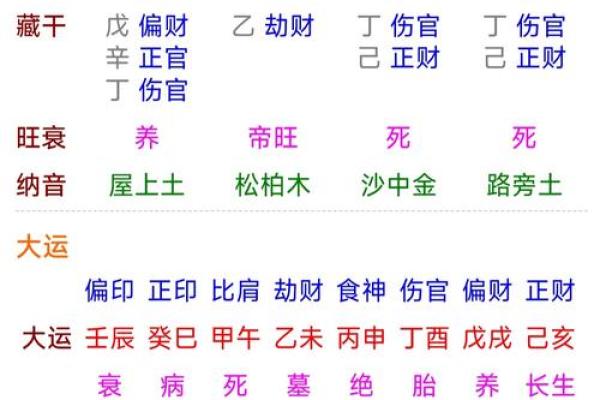 命宫鬼谷子,鬼谷子算命一生详解