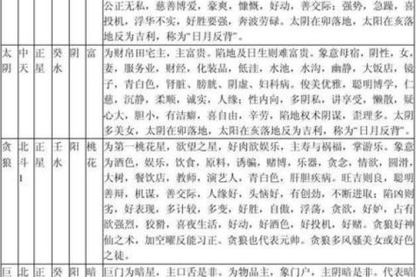 紫微斗数之命宫四化飞星是什么意思? 紫微斗数之命宫四化飞星是什么意思?