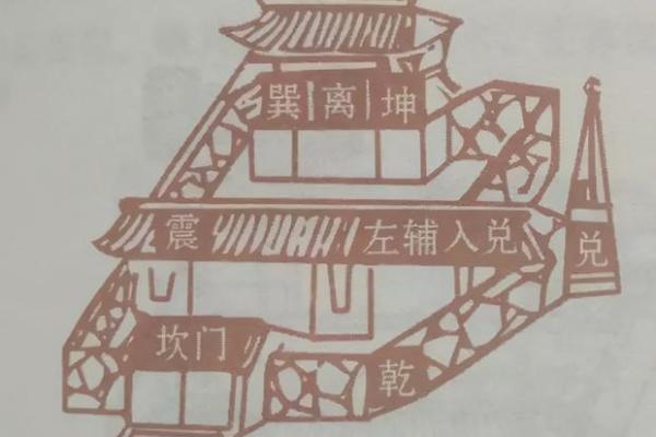 13个阳宅风水知识，您一看就懂