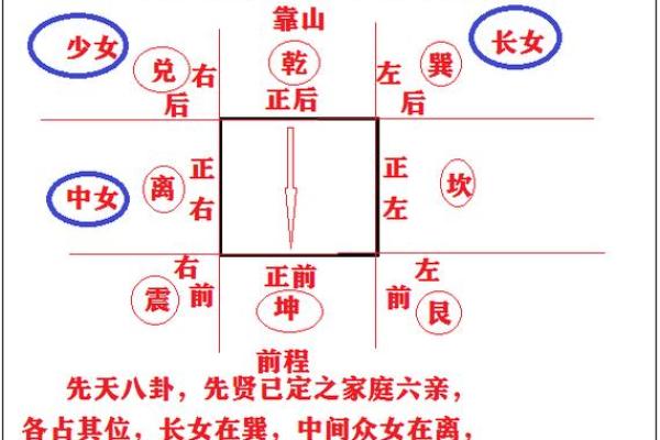 风水也分性别？旺女风水大公开