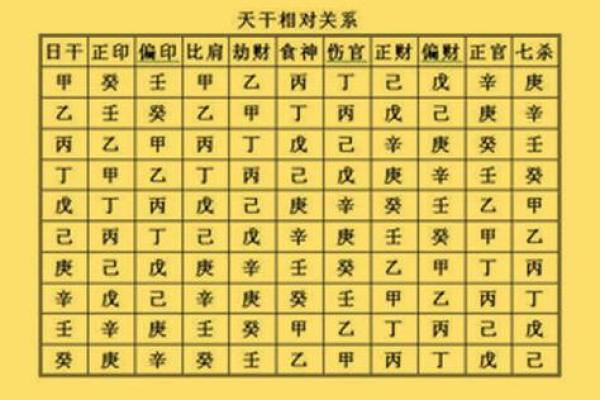 2个人生辰八字
