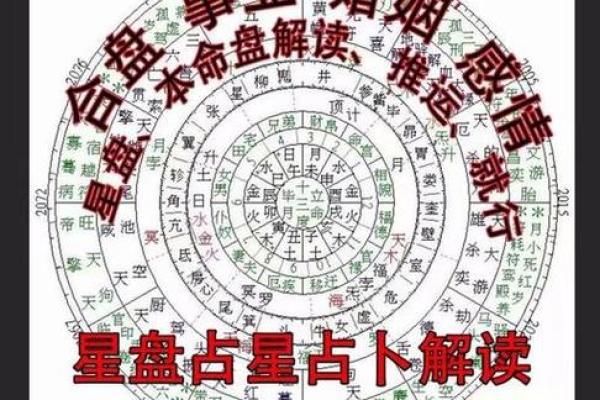 2个人生辰八字