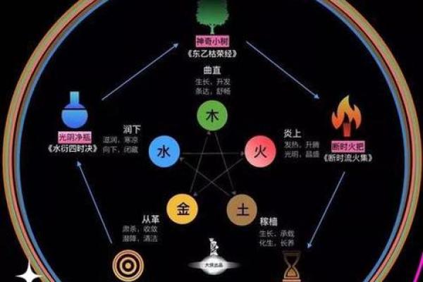 八字五行失衡