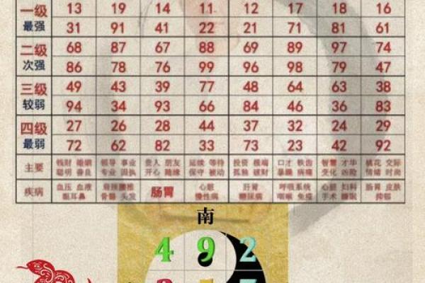 电话测试吉凶超准