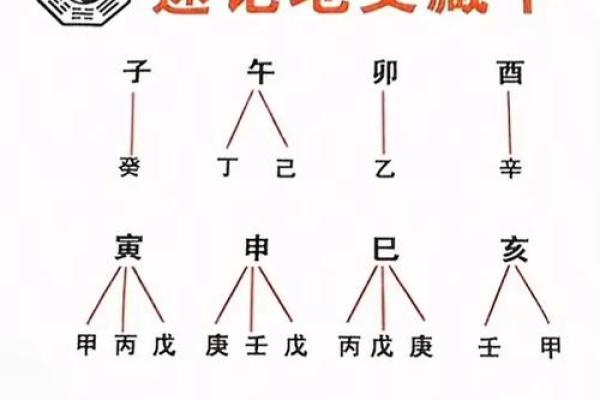 八字看外貌口诀 如何通过八字看外貌