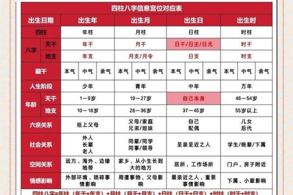 八字看外貌口诀 如何通过八字看外貌