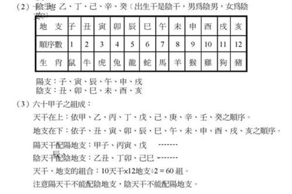 历代紫薇斗数