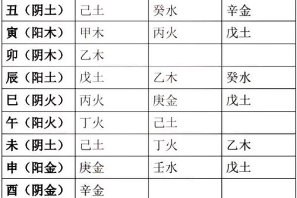 八字通根是什么意思 八字通根是啥意思