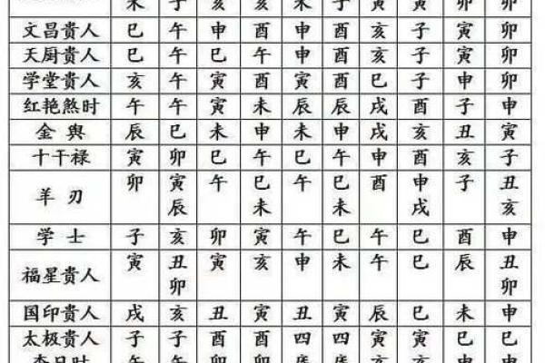 命宫为何看八字不好 命宫何故八字不利