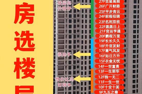 居住楼层高低的风水讲究
