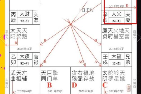 紫薇斗数田宅紫薇