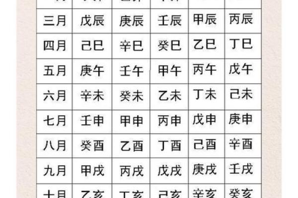 生辰八字程