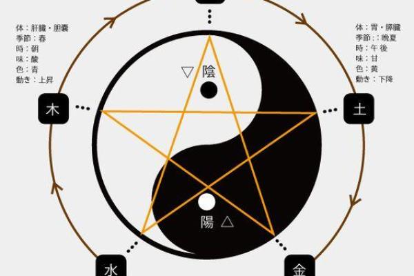 长寿八字