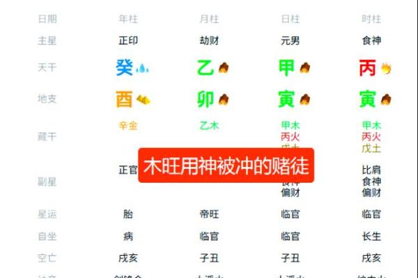 八字木旺
