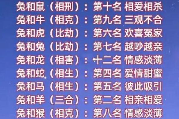 免费情侣测试姓名配对打分 情侣测名字免费测名字？