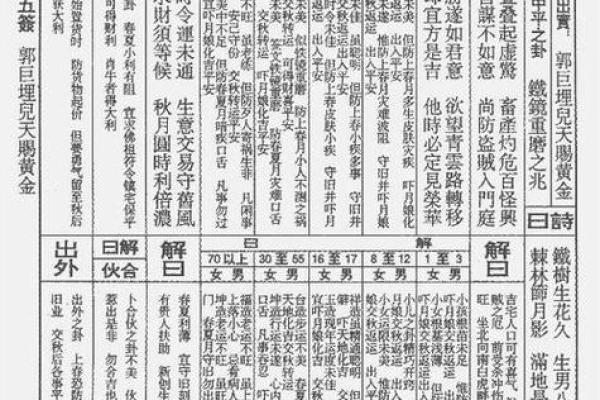 吕祖灵签67签解签 吕祖灵签67签解签